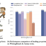LongWriter-Zero: A Reinforcement Learning Framework for Ultra-Long Text Generation Without Synthetic Data